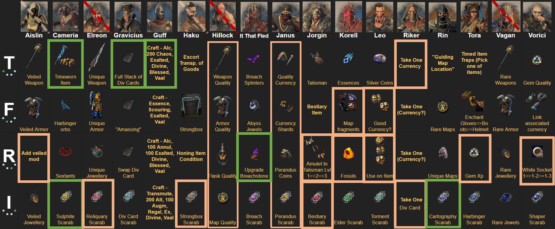 PoE Syndicate Tetolic PoE Syndicate Tetolic